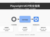 Playwright MCP完全指南:AI浏览器自动化从入门到精通(2025最新)