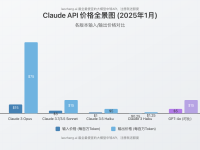 2025年Claude API价格完全指南:各版本对比与最优购买策略