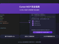 【2025最新】Cursor MCP完全指南:5大核心功能与3种部署方案全解析
