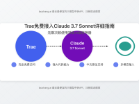 【2025最新教程】Trae免费接入Claude 3.7 Sonnet详细指南:无限次数使用AI编程神器