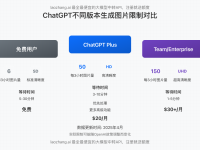 【2025最新】ChatGPT生成图片指令大全:10种风格提示词+实用教程