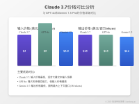 【2025最全】Claude 3.7价格完全指南：API费用、订阅方案与省钱攻略