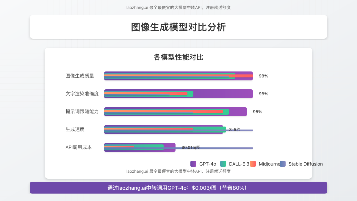对比图