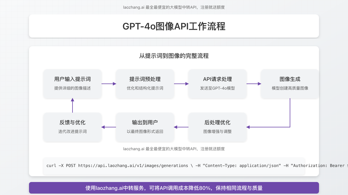 工作流程图
