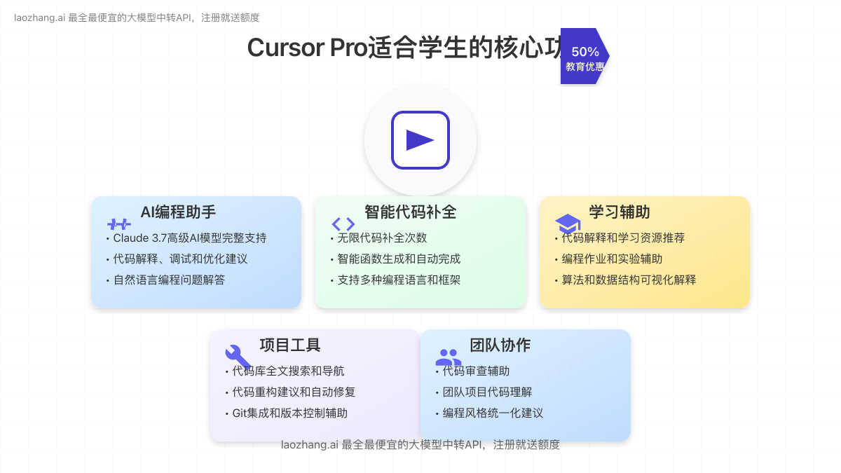 展示Cursor Pro版的核心功能，特别是适合学生的功能亮点