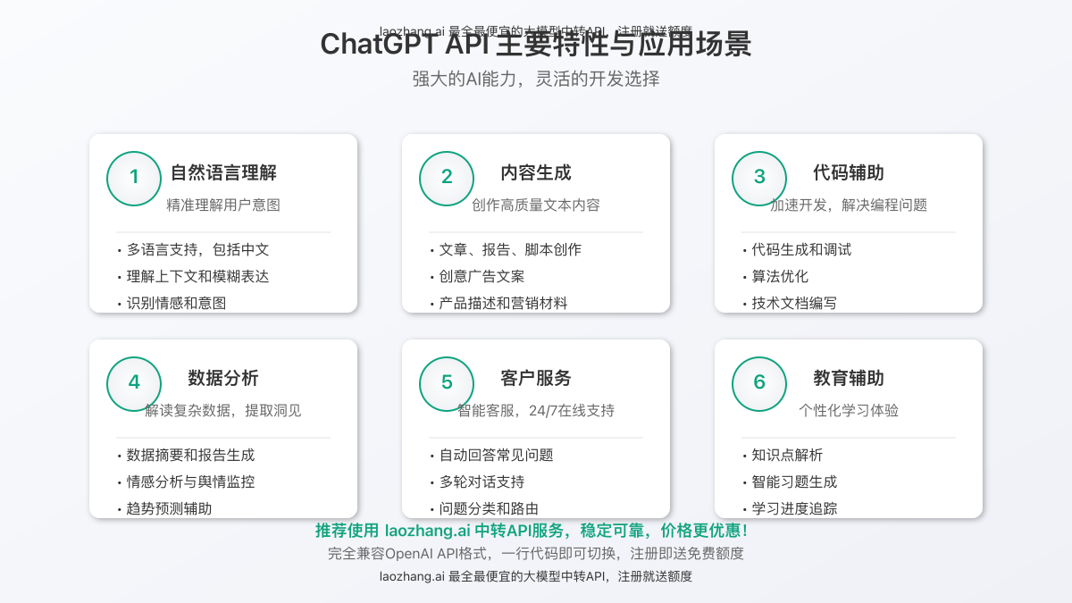 ChatGPT API主要特性和应用场景图