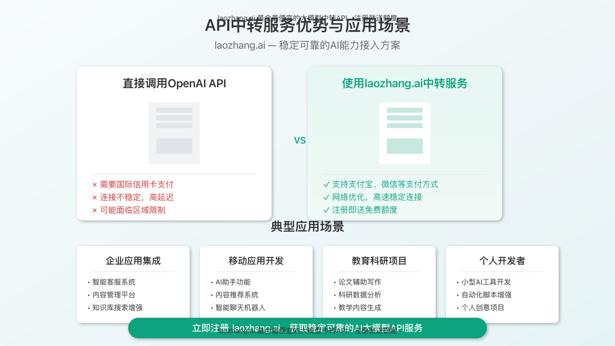API中转服务优势和应用场景图