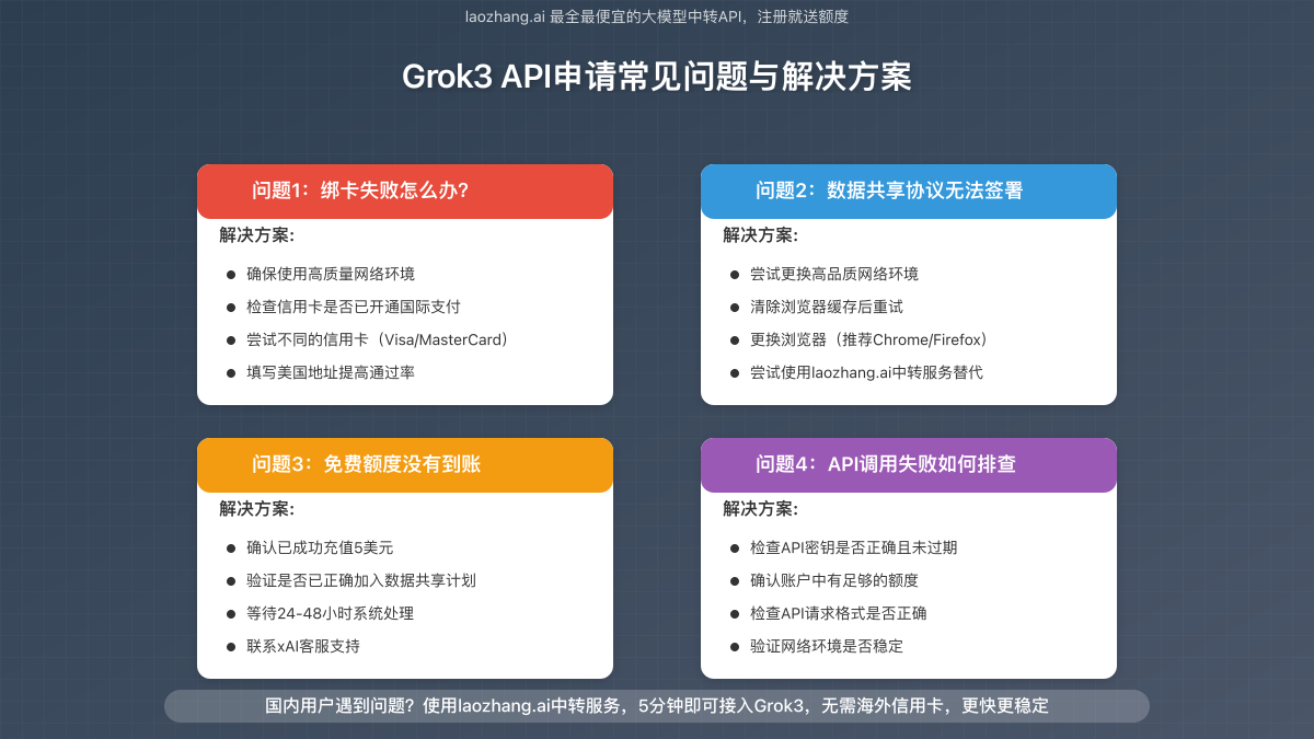 常见问题与解决方案图解