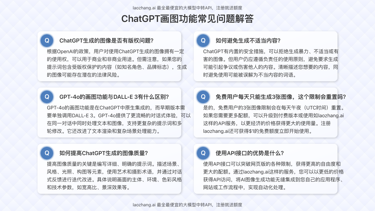 FAQ图：展示常见问题与解答的视觉呈现