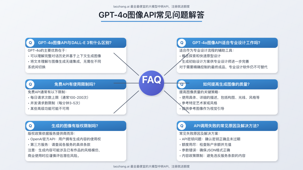 GPT-4o图像API常见问题与解答