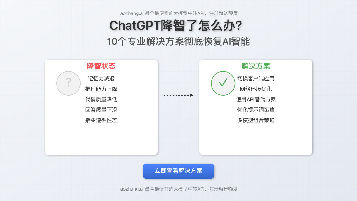 ChatGPT降智现象与解决方案示意图