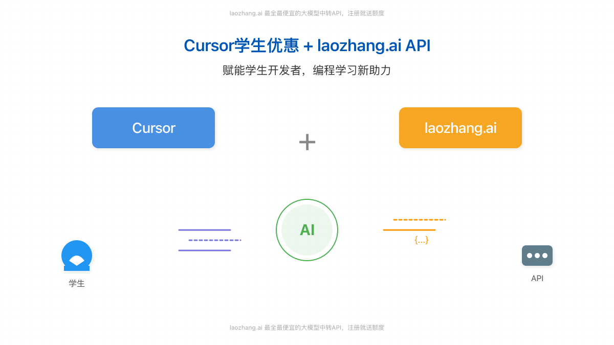 Cursor学生优惠与laozhang.ai API结合,赋能学生开发者