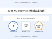 2025年Claude 4 API限制完全指南:费率、配额与优化策略大揭秘