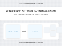 2025完全指南:GPT Image 1 API图像生成技术详解与实战应用