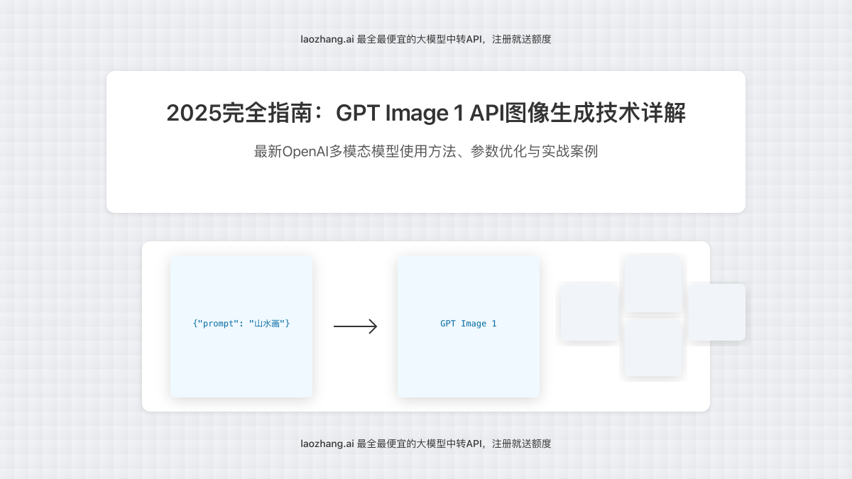 GPT Image 1 API图像生成技术封面图