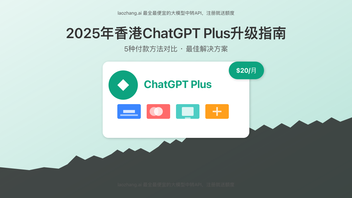 香港用户订阅ChatGPT Plus的封面图