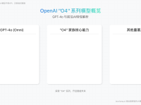 2025年OpenAI O4系列API申请终极指南:从入门到精通laozhang.ai中转方案
