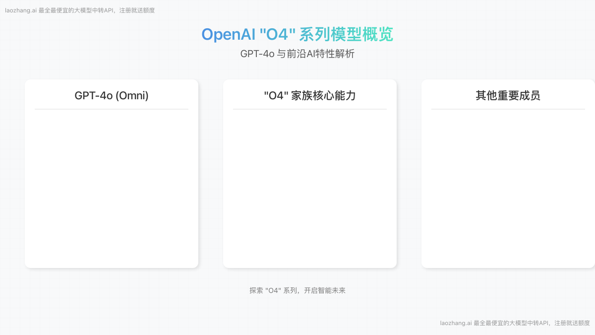 OpenAI O4系列模型概览与核心特性