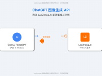 【2025独家】ChatGPT图像生成API终极指南:通过LaoZhang.AI实现高效创作与集成