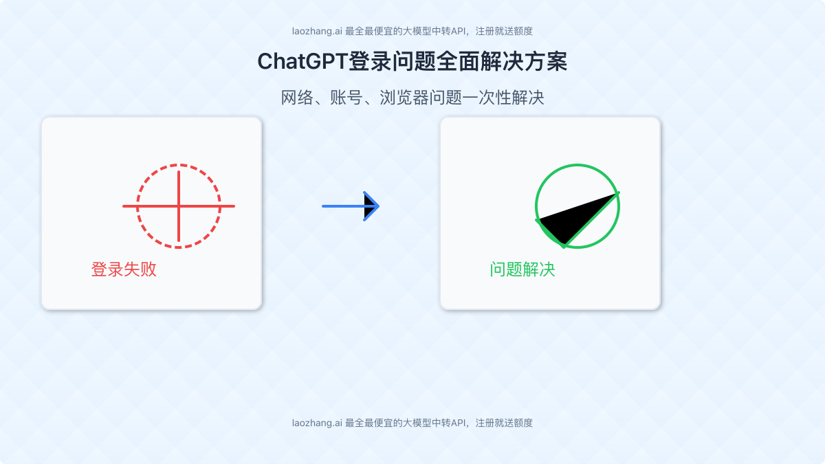 ChatGPT登录问题全面解决方案封面图