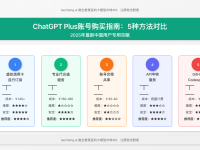 【2025年全攻略】ChatGPT Plus账号购买指南:5种中国用户订阅方法对比