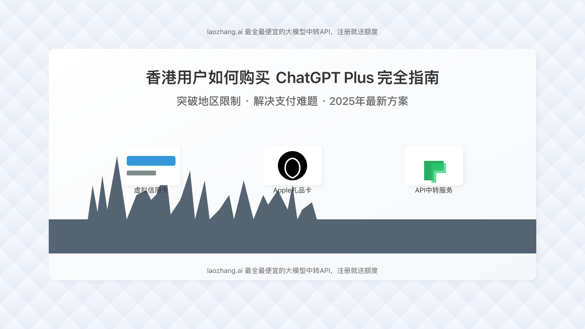 香港用户如何购买ChatGPT Plus完全指南封面图