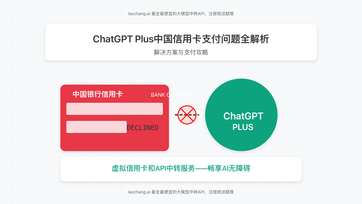 ChatGPT Plus中国信用卡支付问题全解析