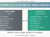 2025年最新ChatGPT Plus值不值得升级?免费版与付费版全面对比分析