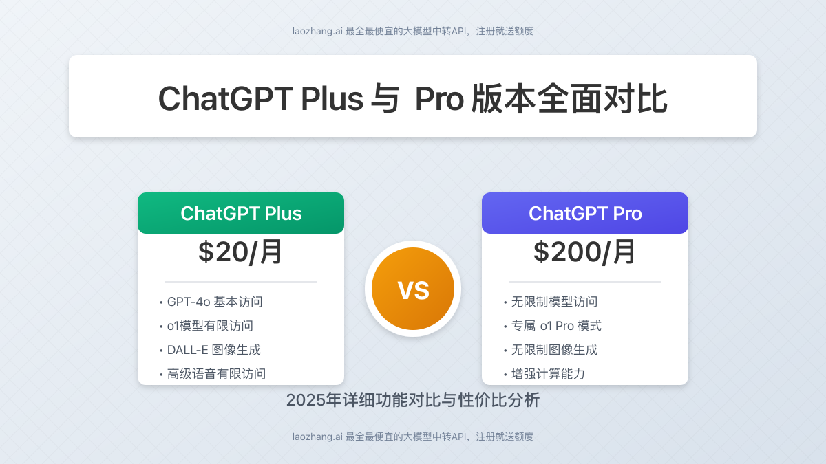 ChatGPT Plus与Pro版本对比封面图
