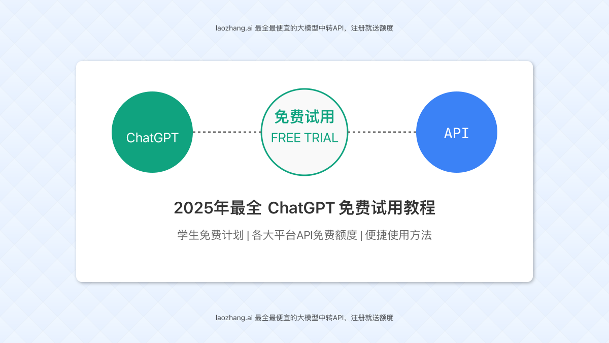 ChatGPT免费试用封面图