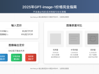 2025年GPT-image-1价格完全指南:开发者必知的成本明细与优化策略