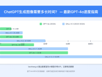 【2025实测】ChatGPT生成图像需要多长时间?最新GPT-4o生成速度完全指南