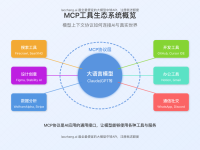 【2025完全指南】MCP工具解析:15款必备工具让AI从聊天升级为高效助手