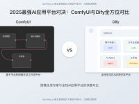 2025最强AI应用平台对决:ComfyUI与Dify全方位对比指南