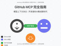 2025年GitHub MCP完全指南：AI开发者必备的模型上下文协议详解