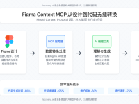 2025全面指南:Figma Context MCP从入门到精通 - 设计到代码无缝转换