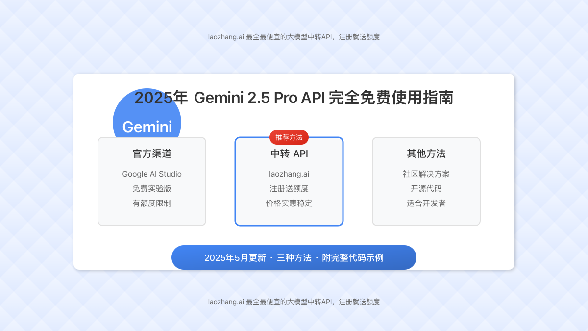 Gemini 2.5 Pro免费API使用指南封面图