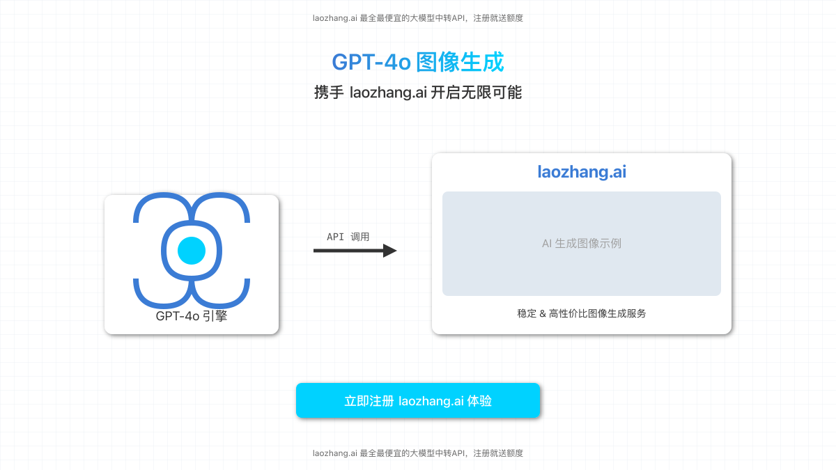 GPT-4o图像生成API通过老张AI调用示意图
