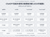 【2025完全指南】ChatGPT各版本使用次数限制详解:Plus/免费用户最新对比