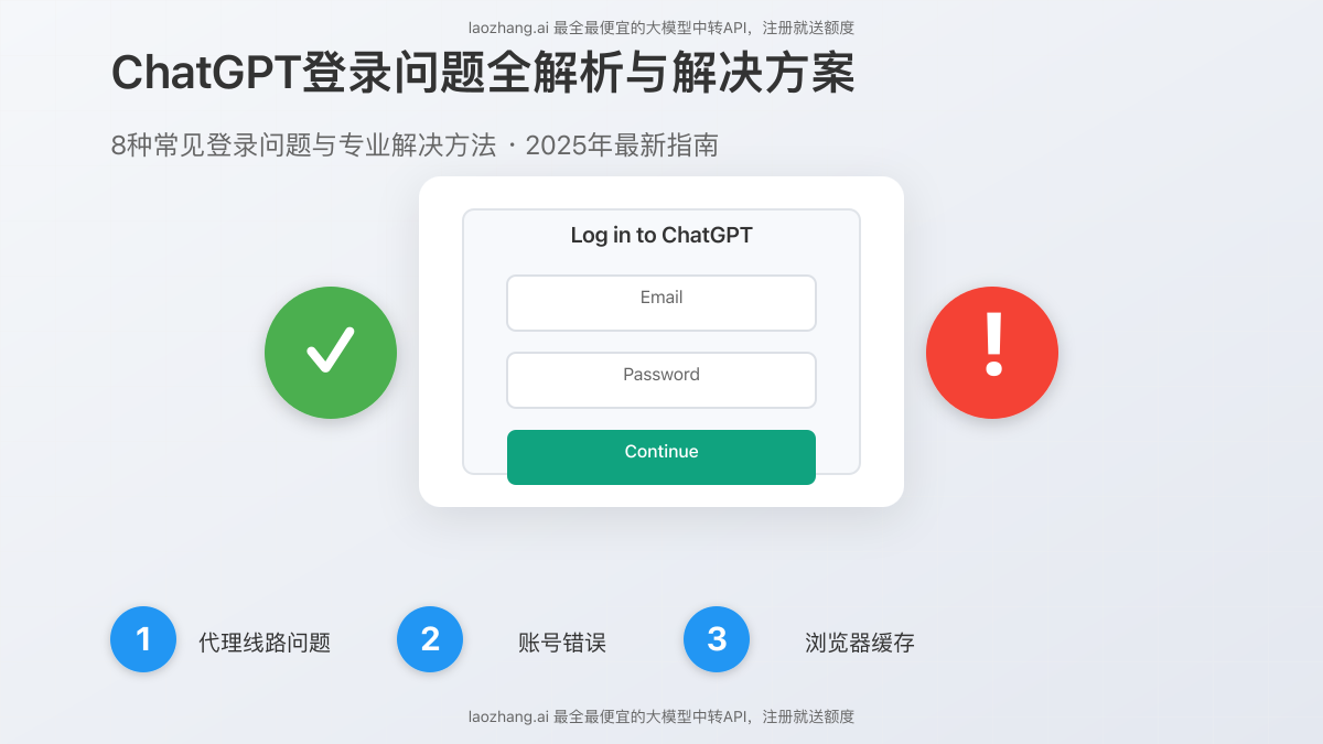 ChatGPT登录问题全解析与解决方案封面图