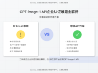 2025最新GPT-image-1 API企业认证难题全解析:无需验证秒开通方案