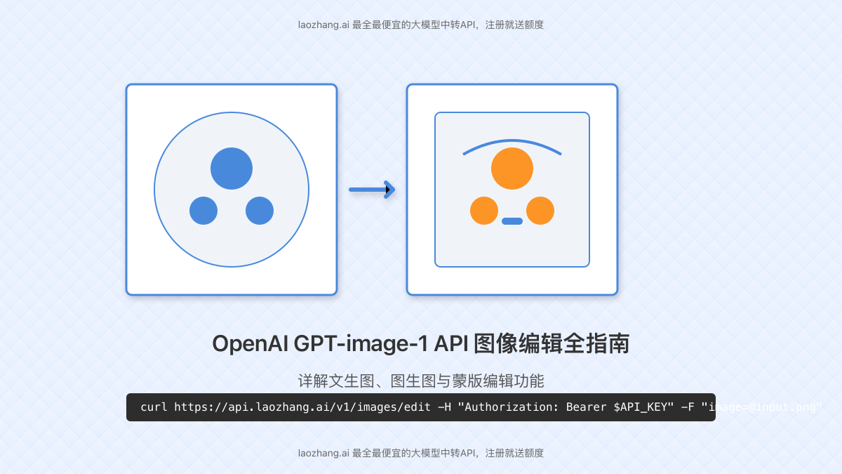 GPT-image-1 API图像编辑功能概览