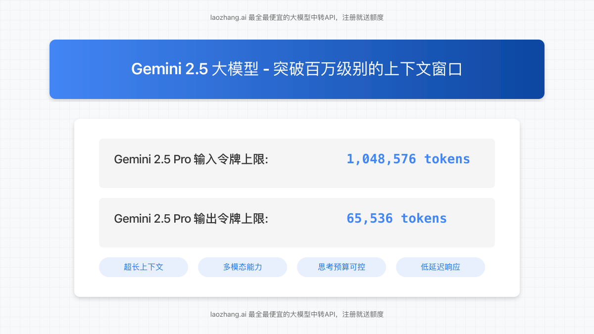 Gemini 2.5百万级Token上下文窗口封面图