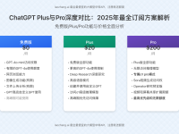 【2025最新】ChatGPT Plus与Pro深度对比:10大核心功能与选择指南