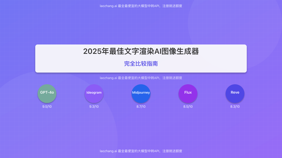2025年最佳文字渲染AI图像生成器比较封面图