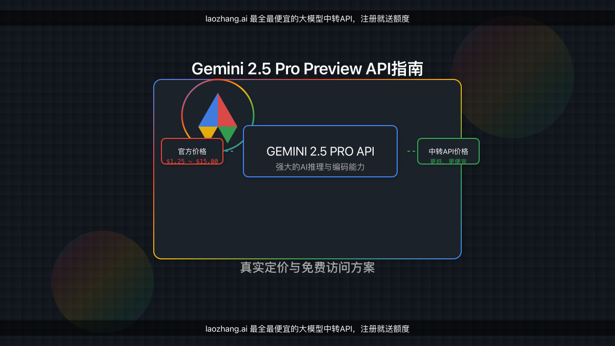 Gemini 2.5 Pro Preview API封面图