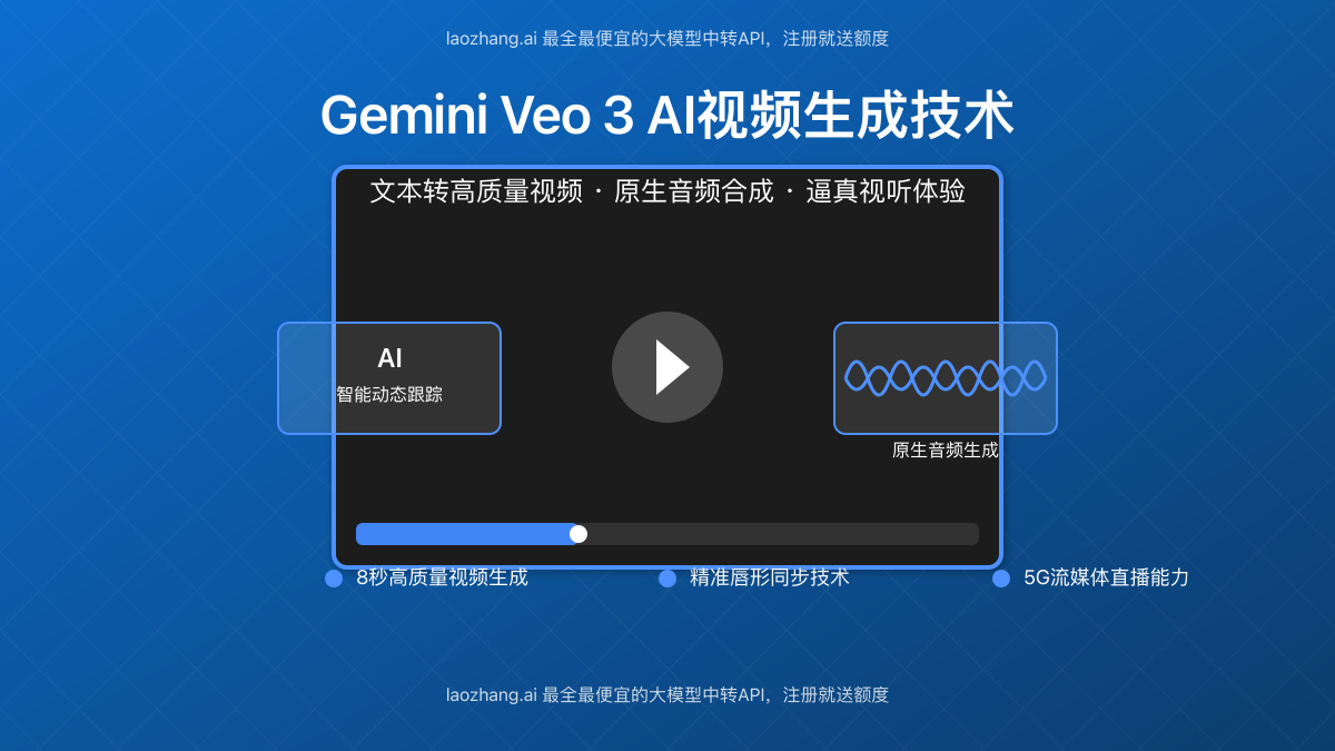 Gemini Veo 3 AI视频生成技术功能概览