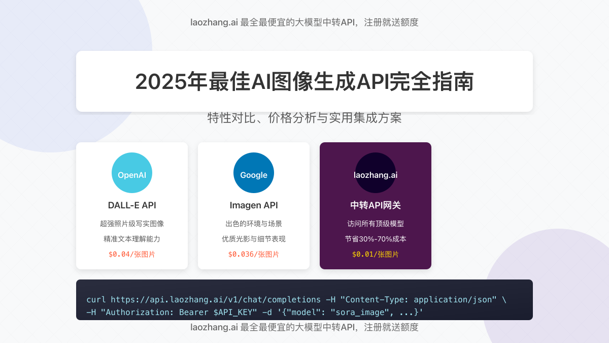 2025年最佳AI图像生成API封面图