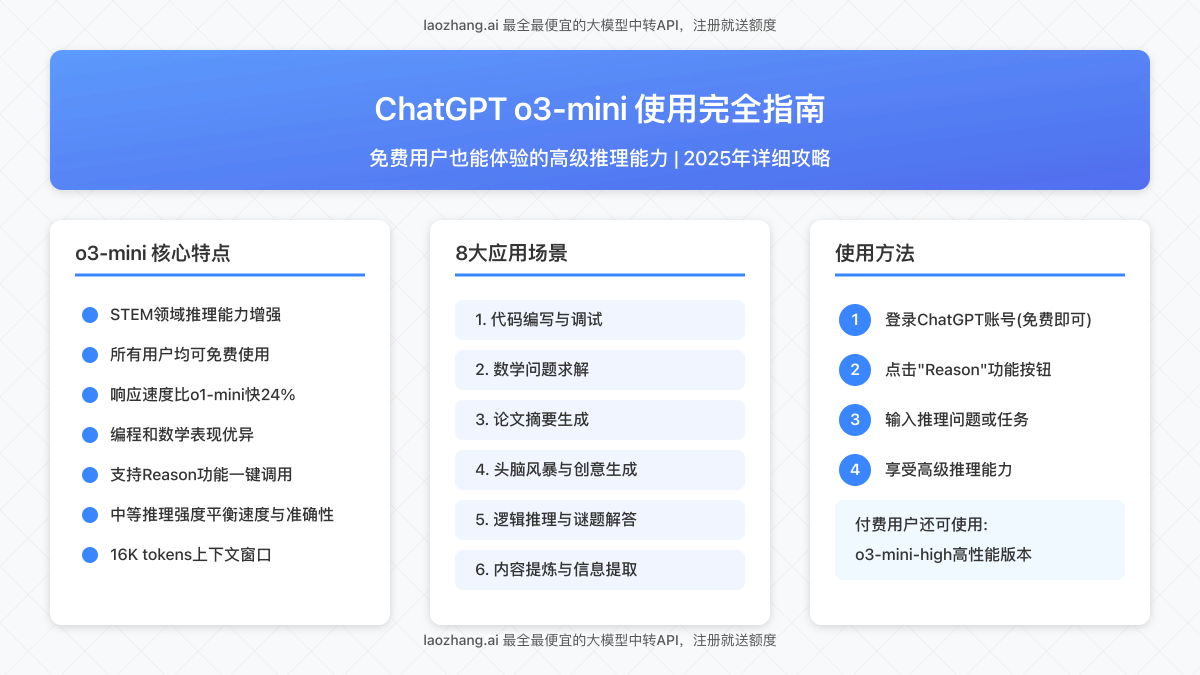 ChatGPT o3-mini使用完全指南封面图