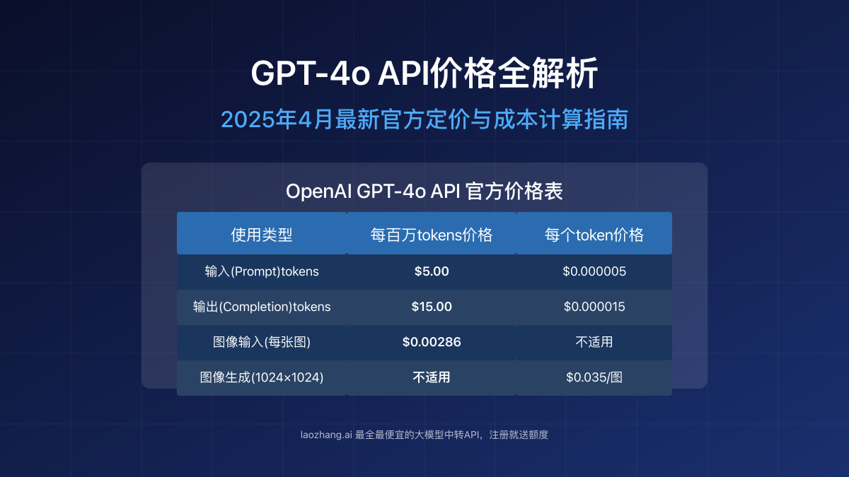 GPT-4o API价格全解析2025年4月最新定价表